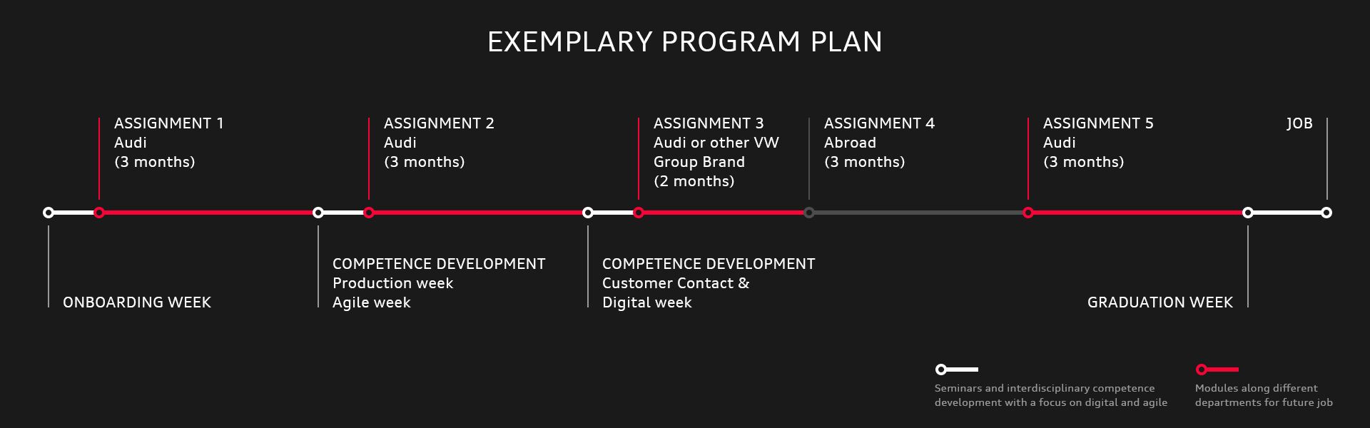 Exemplary program plan