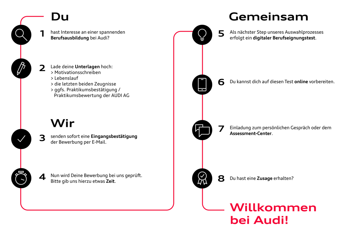 Grafik Bewerbungsprozess Ausbildungsplatz Audi