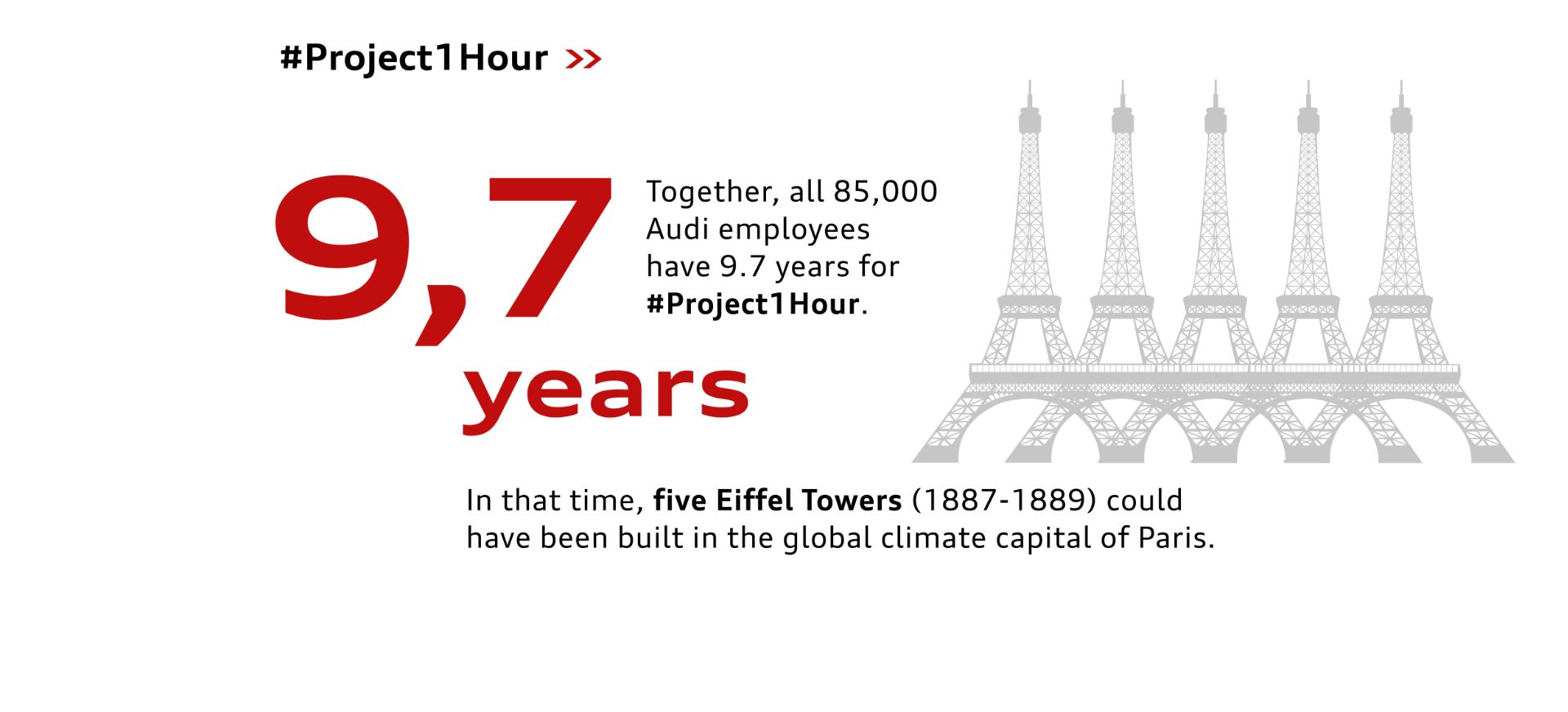Around 85,000 Audi employees participated in #Project1Hour. That translates into nearly 10 years of discussions and conversations on the issue of environmental protection.