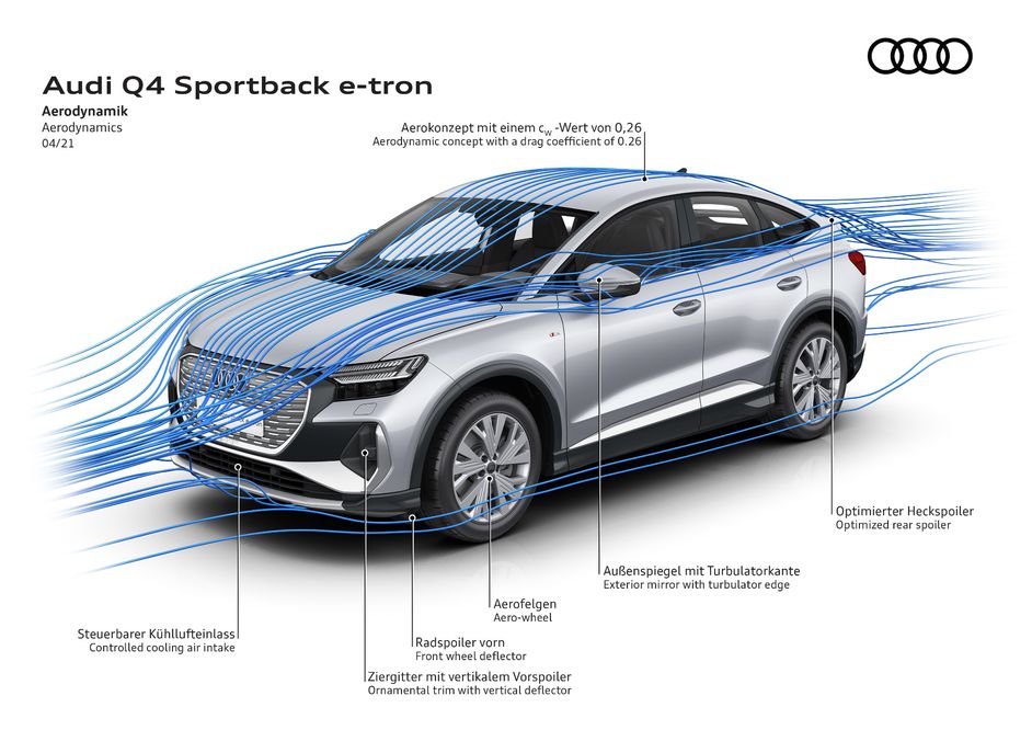 Sketch of the Q4 e-tron explaining it's aerodynamic features