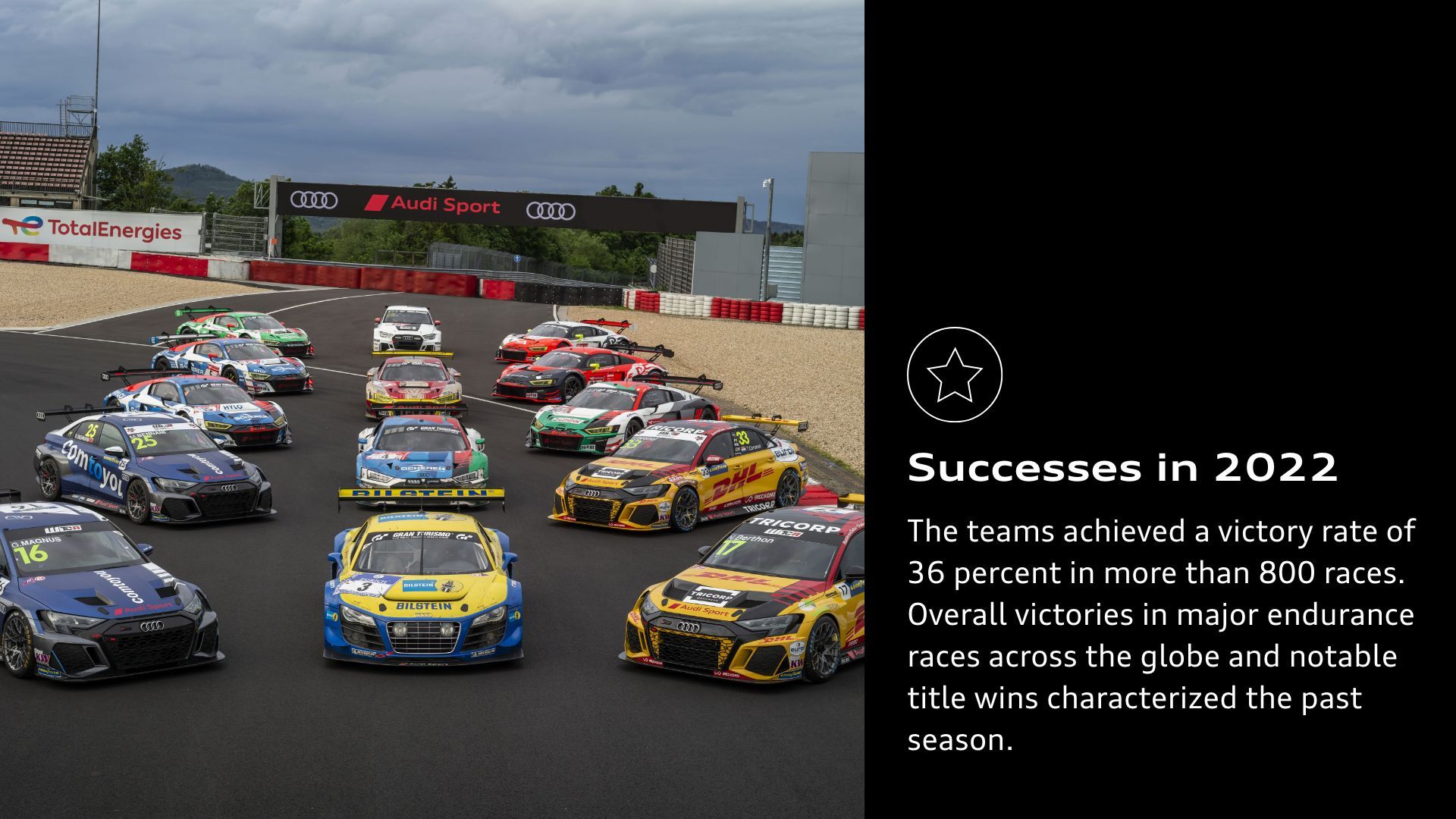 Successes in 2022: The teams achieved a victory rate of 36 percent in more than 800 races. Overall victories in major endurance races across the globe and notable title wins characterized the past season.