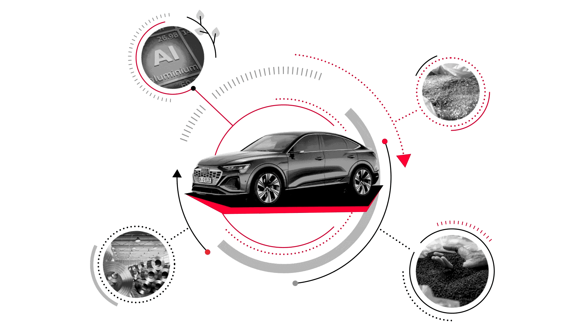 Audi Projekt „MaterialLoop“ im Bereich Kreislaufwirtschaft (Circular Economy) 